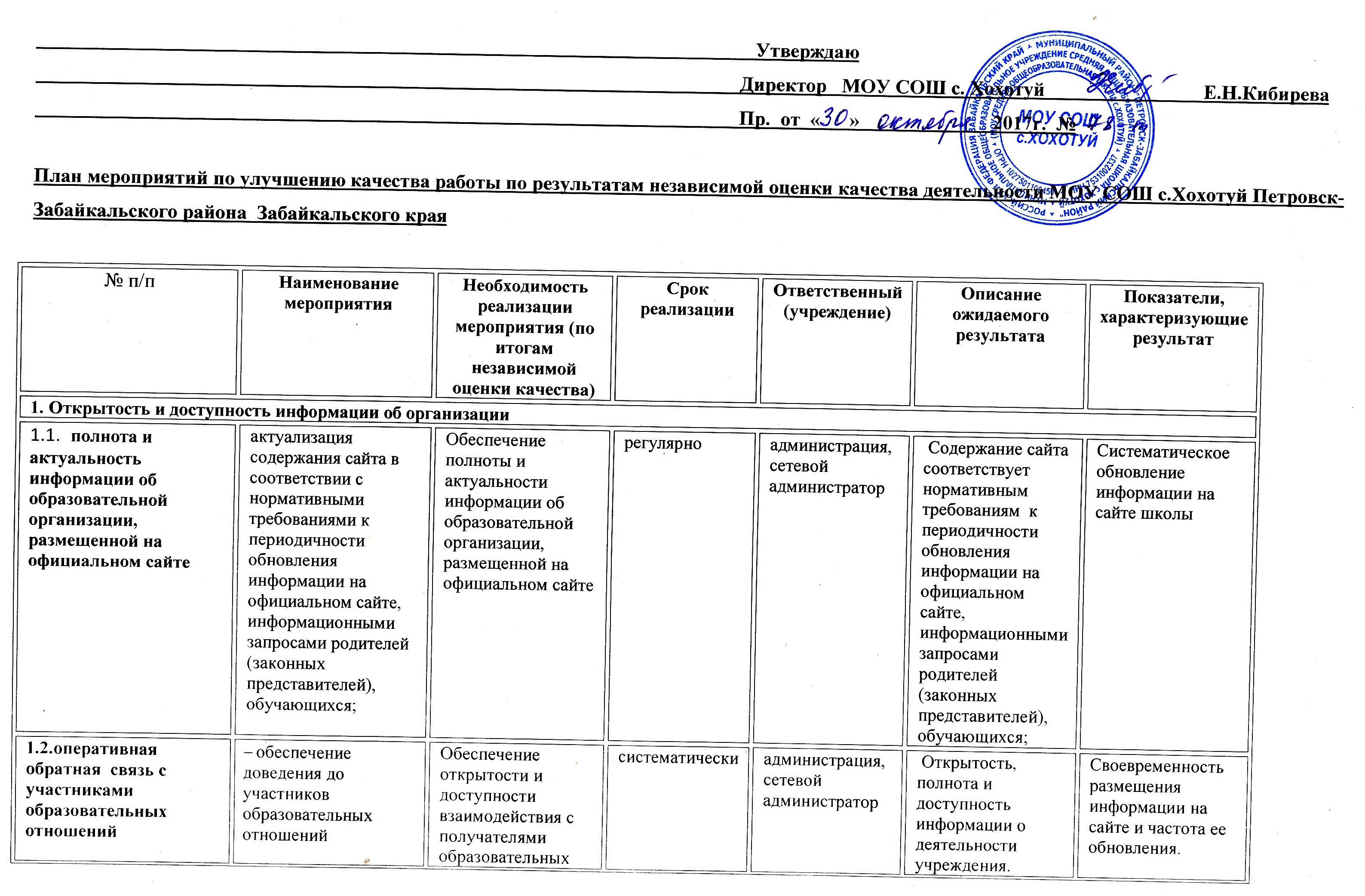 План мероприятий по информационной безопасности в школе