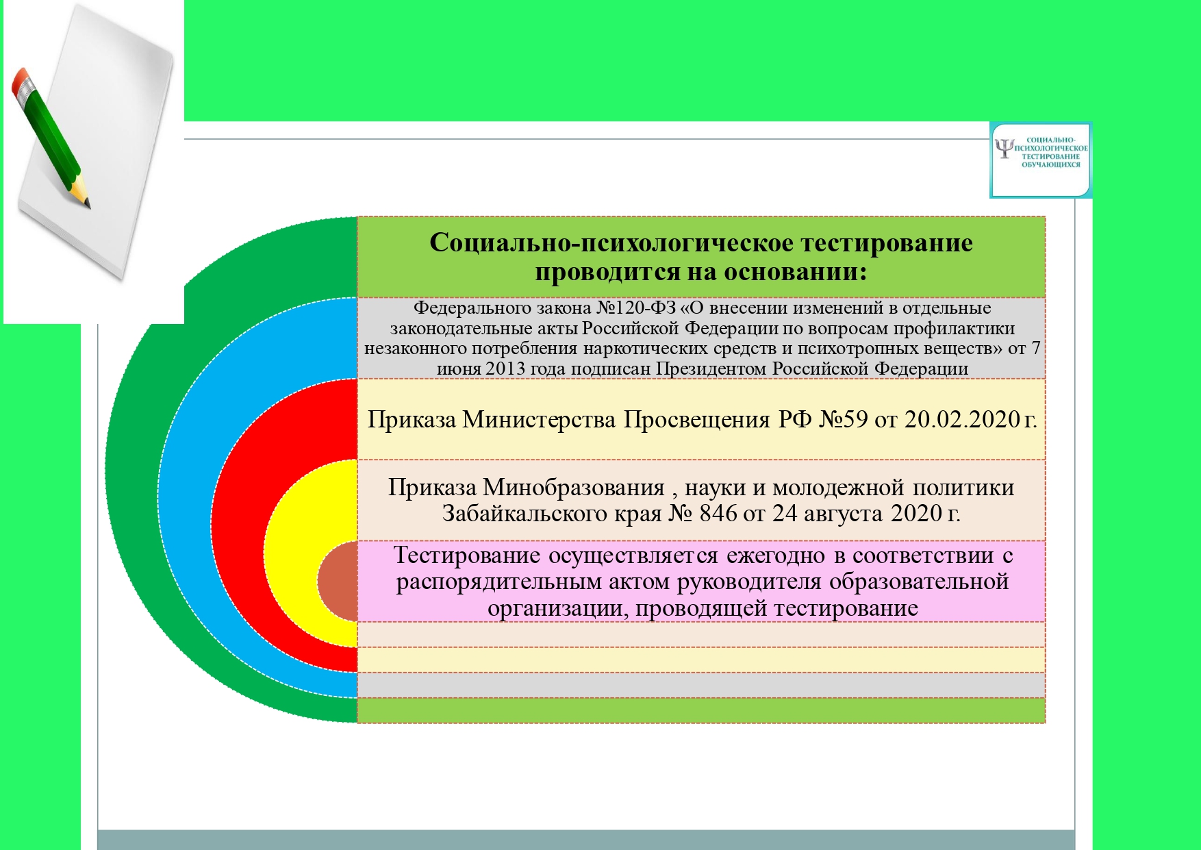 Социально психологическое тестирование картинка